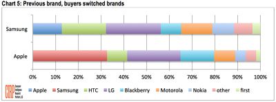 brandswitch